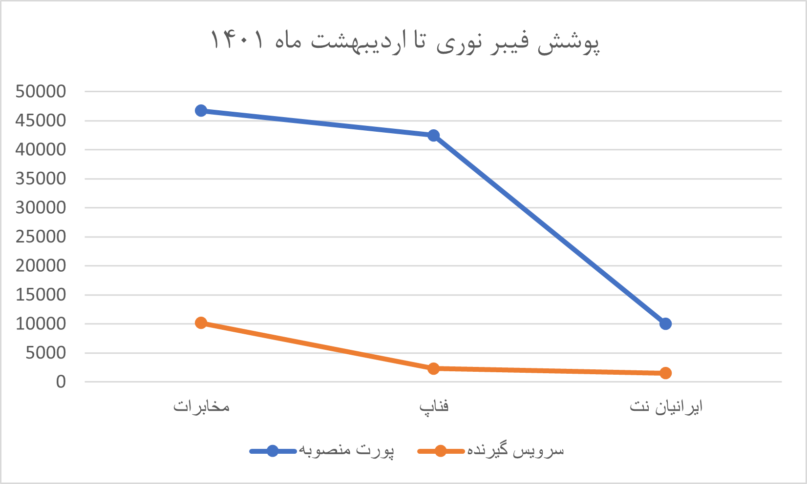 نمودار