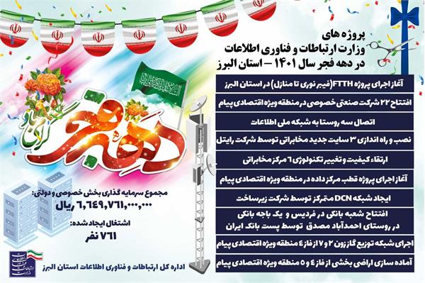 پروژه های وزارت ارتباطات و فناوری اطلاعات در دهه فجر 1401- استان البرز
